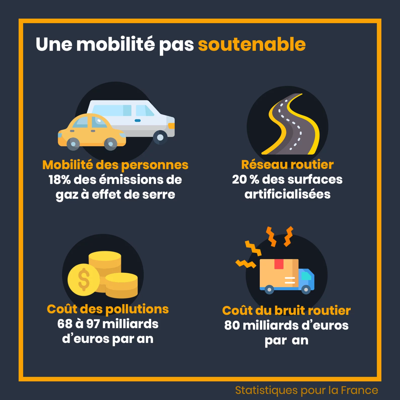 Le vélo, une alternative à la voiture — 3 sur 12