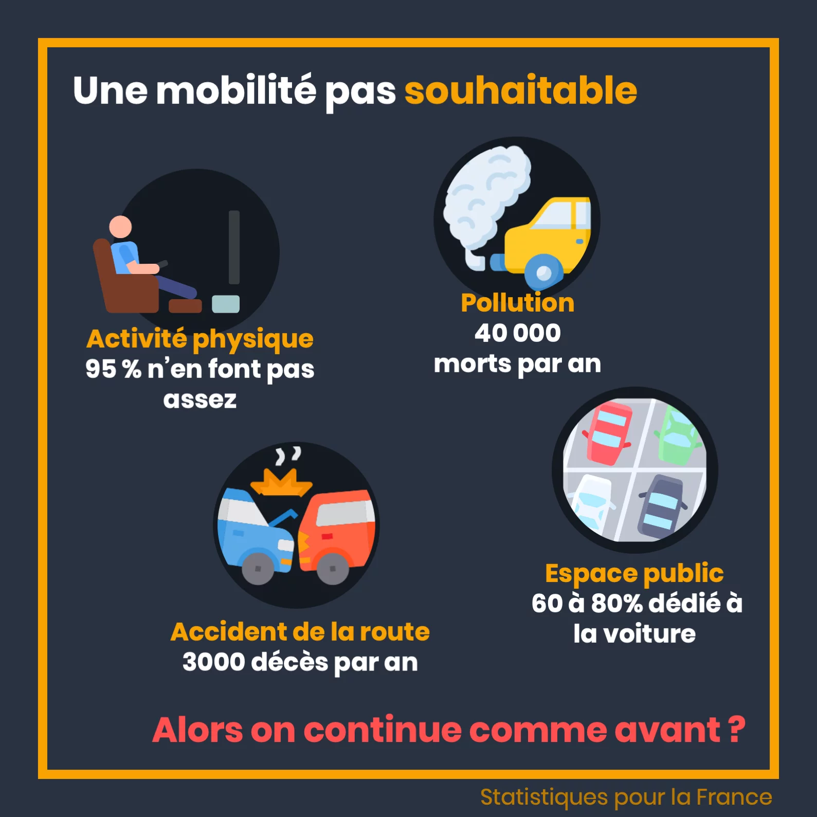 Le vélo, une alternative à la voiture — 4 sur 12