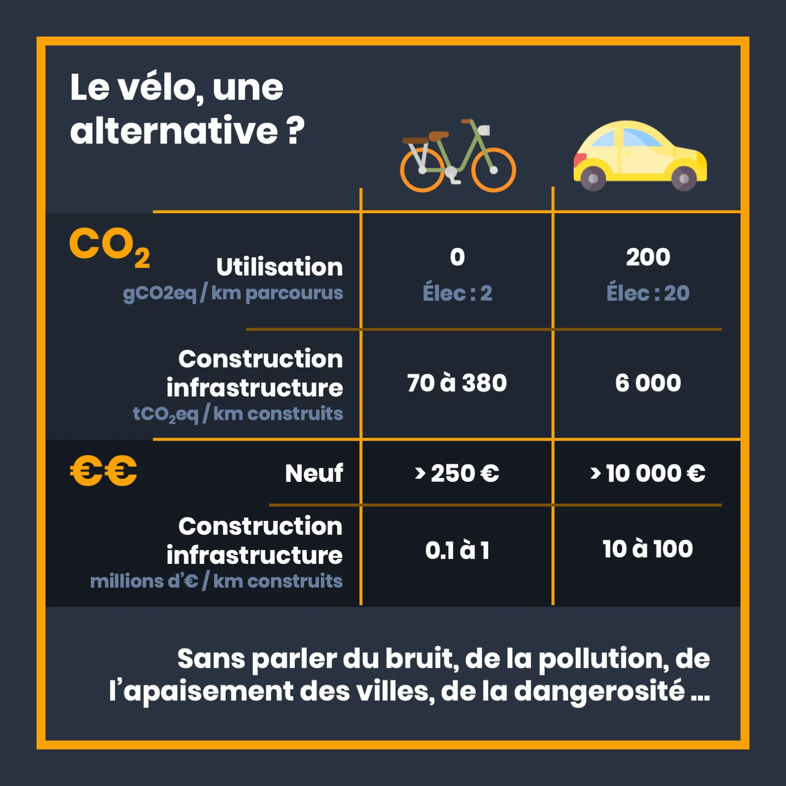Le vélo, une alternative à la voiture — 5 sur 12