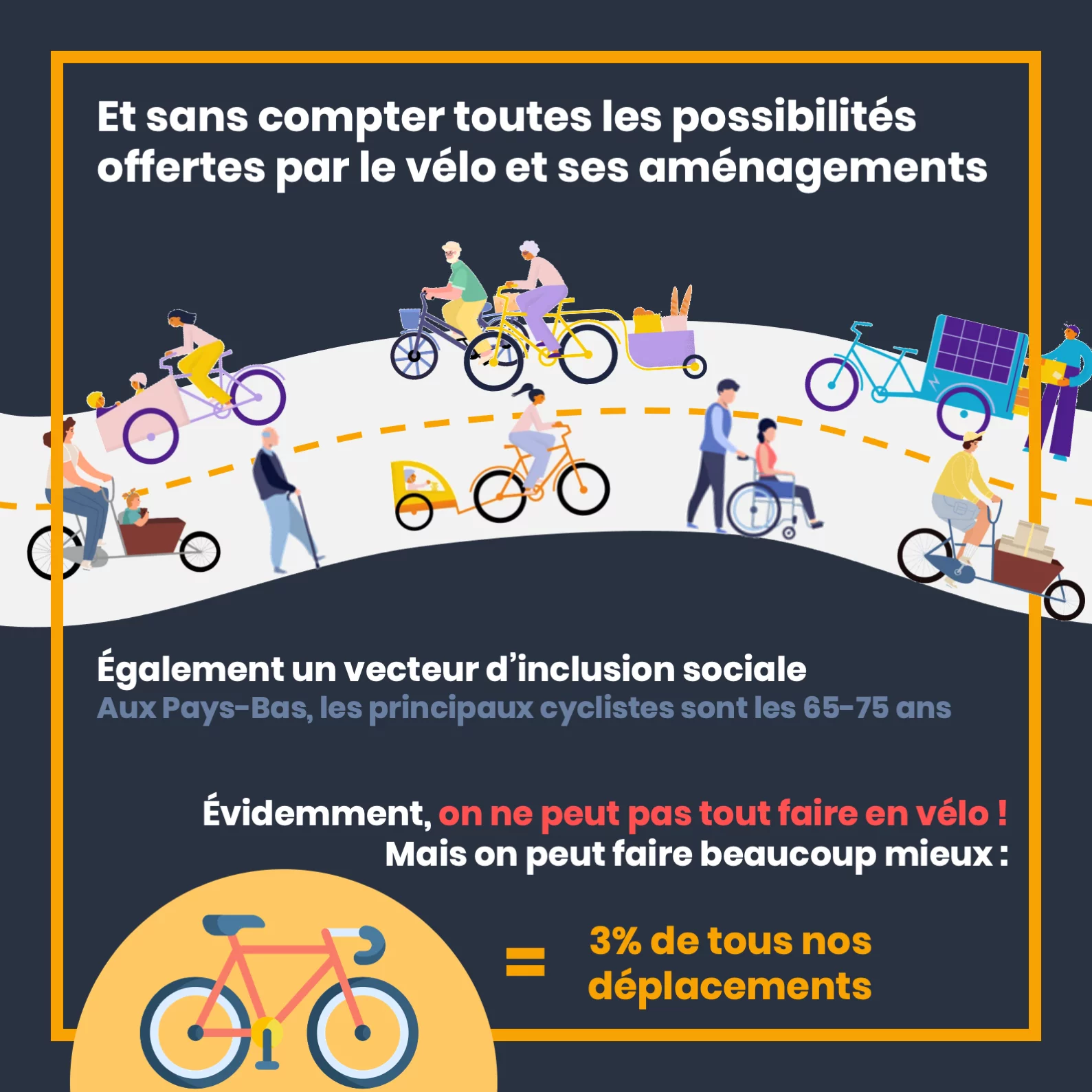Le vélo, une alternative à la voiture — 6 sur 12