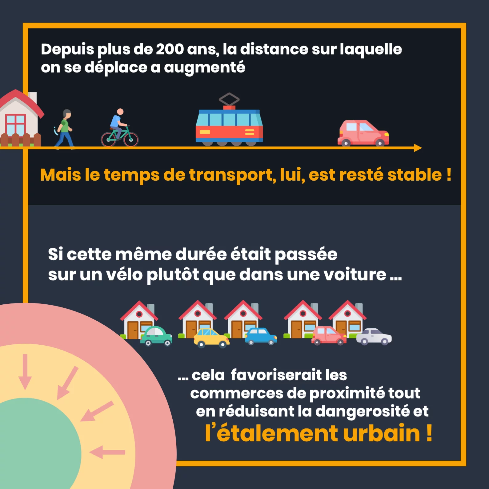 Le vélo, une alternative à la voiture — 8 sur 12