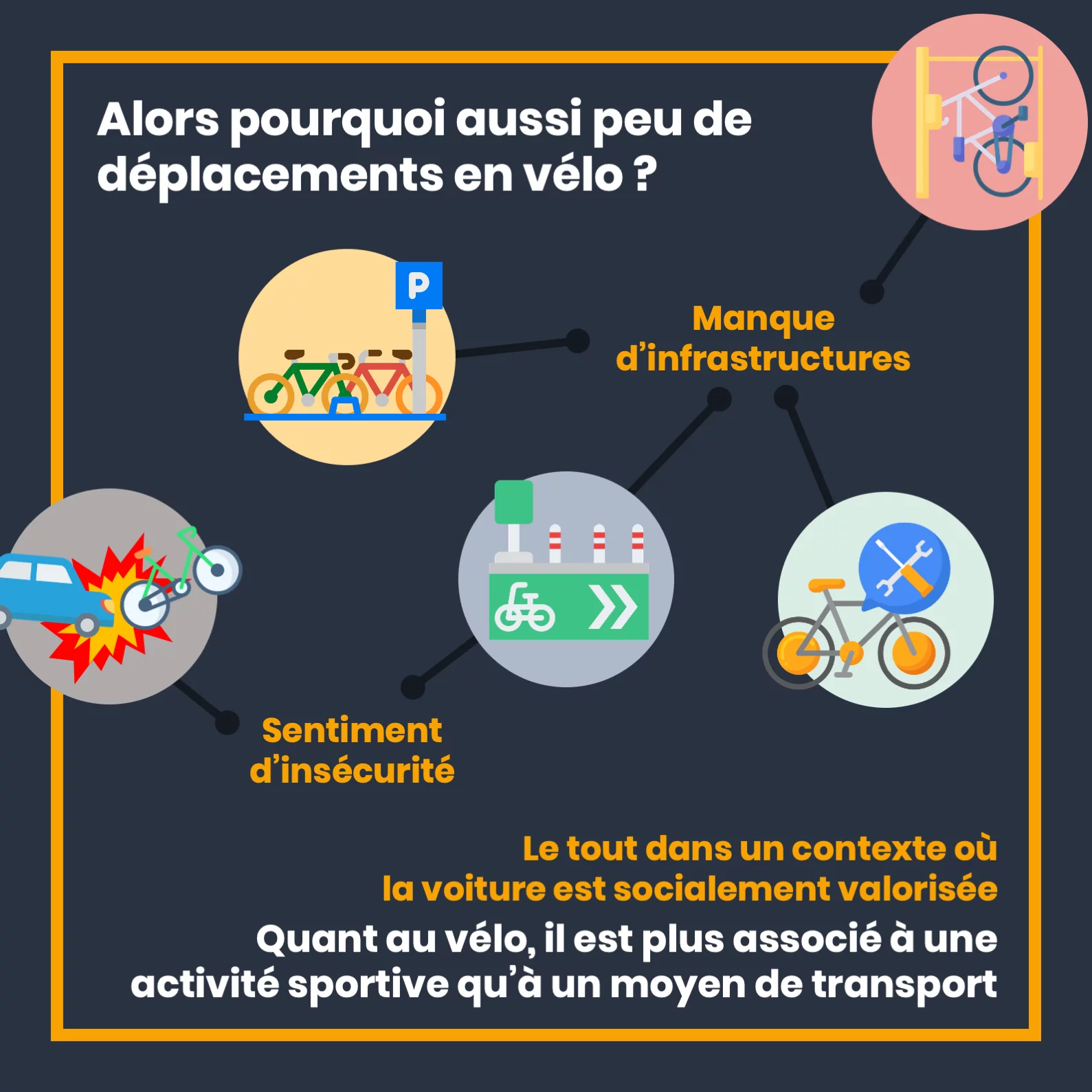 Le vélo, une alternative à la voiture — 9 sur 12