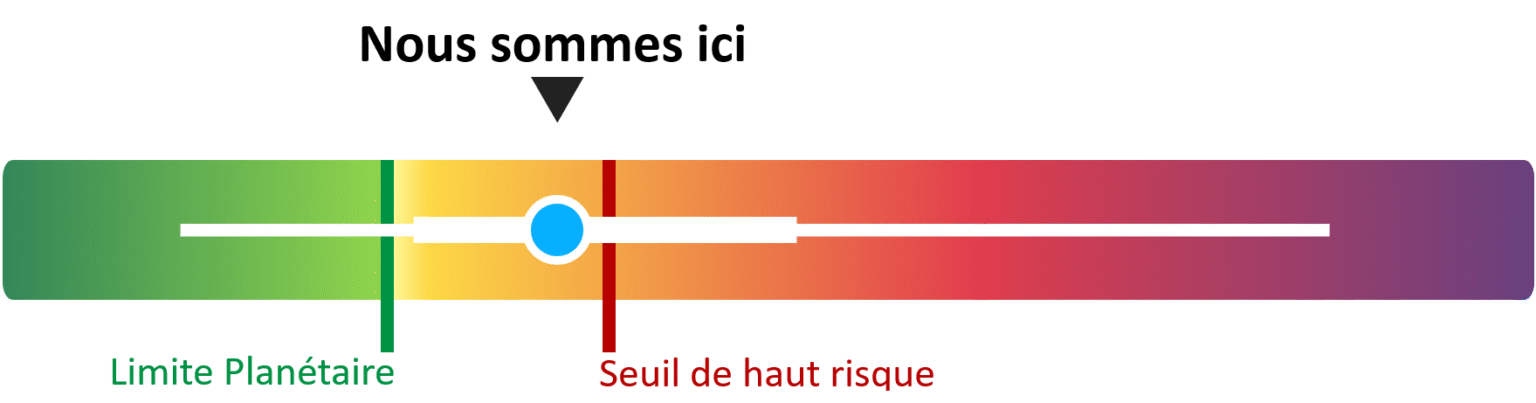 Bilan de santé planétaire 2025